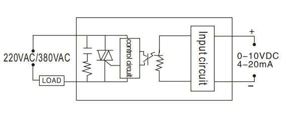 2.單相固態電源穩壓器(4-20mA,0-10V).png