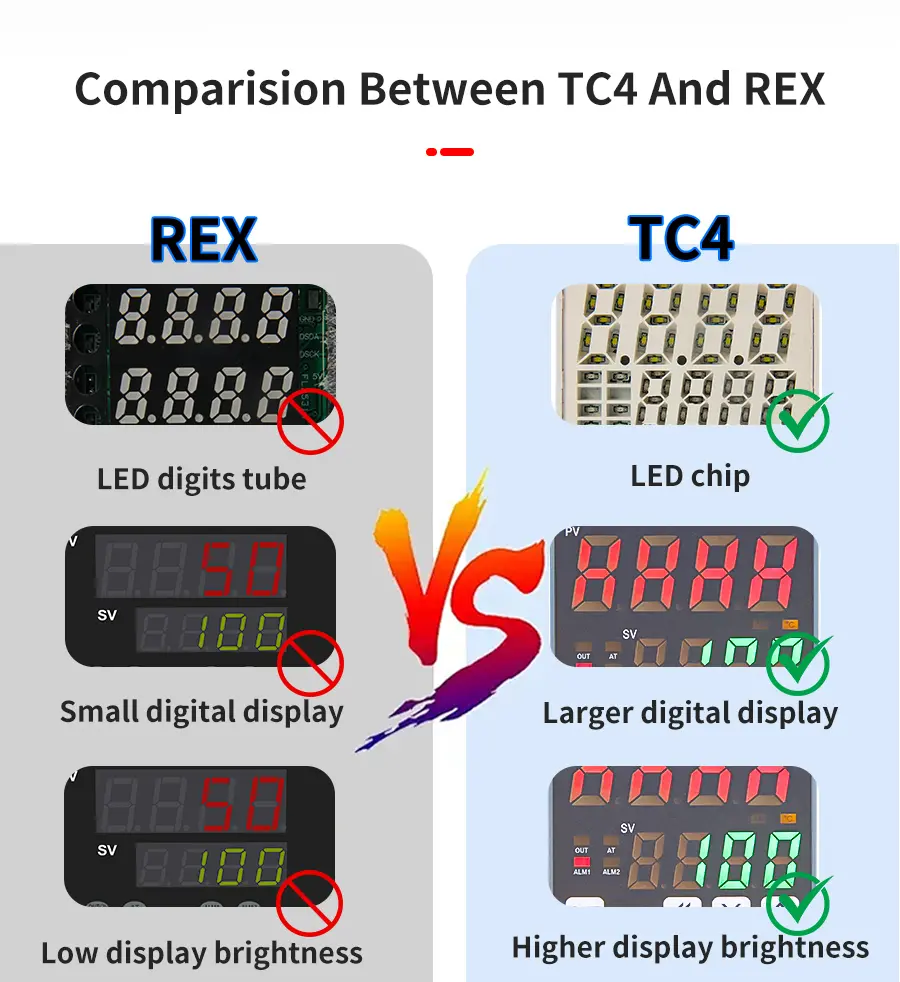 8.TC4 經濟型雙顯示 PID 溫度控制器.jpg