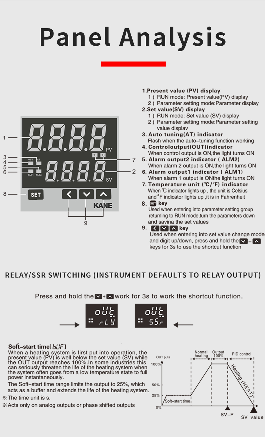 3.TCN5 Digital PID Temperature Controller.jpg